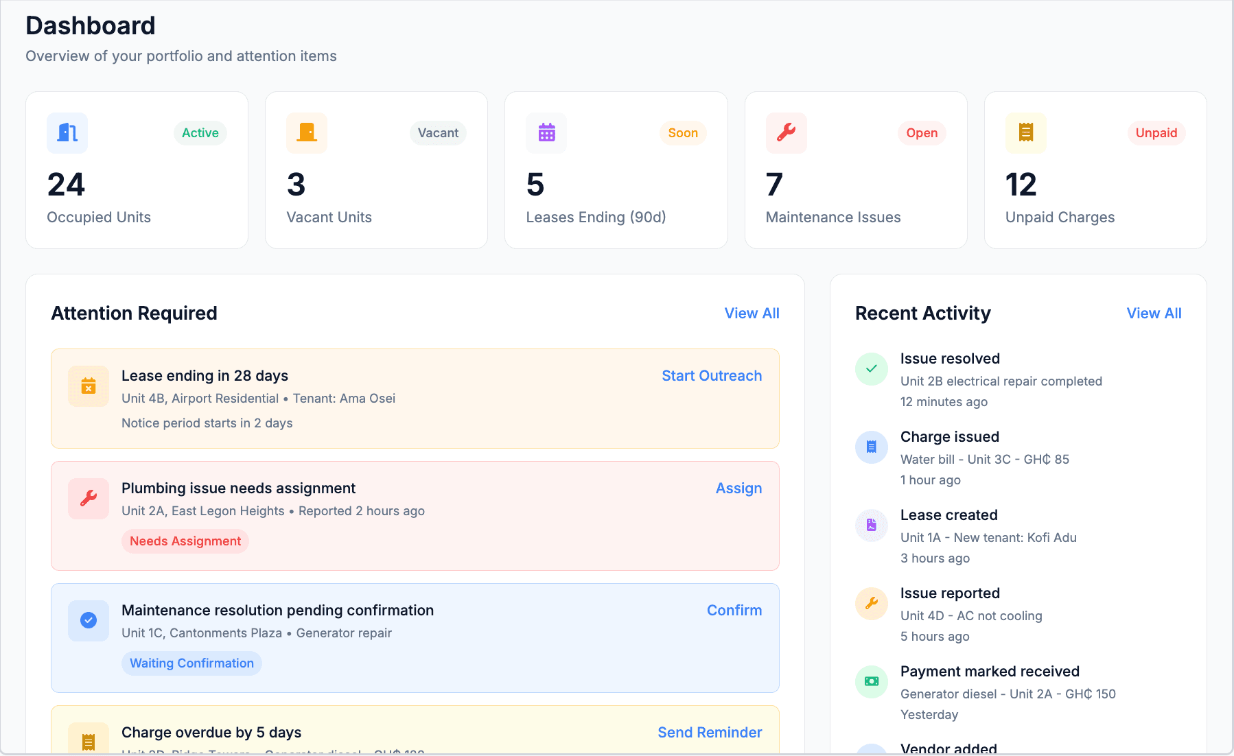 Saylr dashboard showing property overview, maintenance requests, and charge tracking